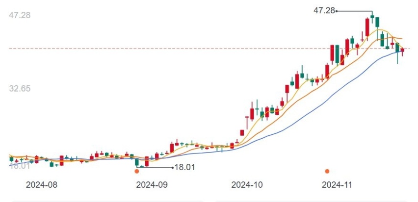 市值突破千亿，业绩连亏七年，江淮汽车能否靠尊界逆袭？