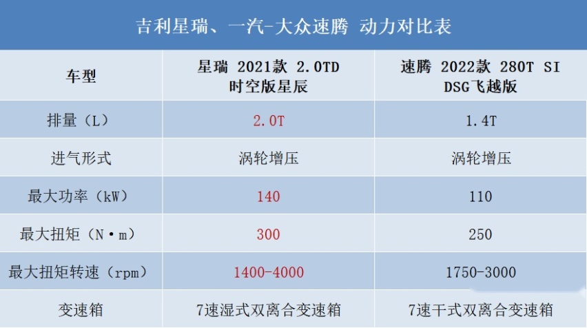 大场面还得看国产品牌！累计销量超17万辆的吉利星瑞又干了件大事