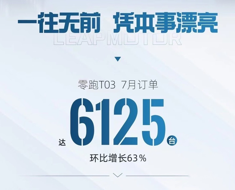 8月开始，新势力公布7月销量，看看理想/小鹏/零跑/哪吒表现如何