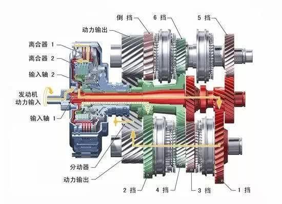 毕业一年买菲斯塔还是买思域？新车还要磨合期吗？