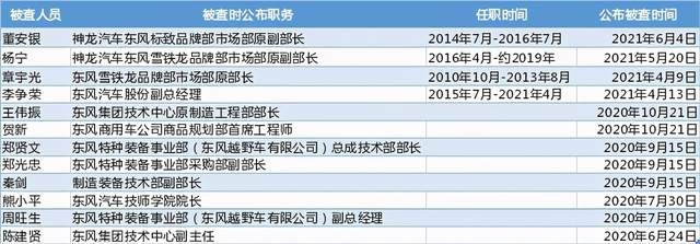 反腐、人事动荡、销量见底 竺延风的一汽血脉与东风的荣光