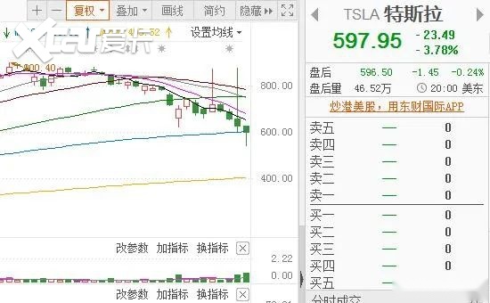 车圈炒股风险高，老司机也靠不住