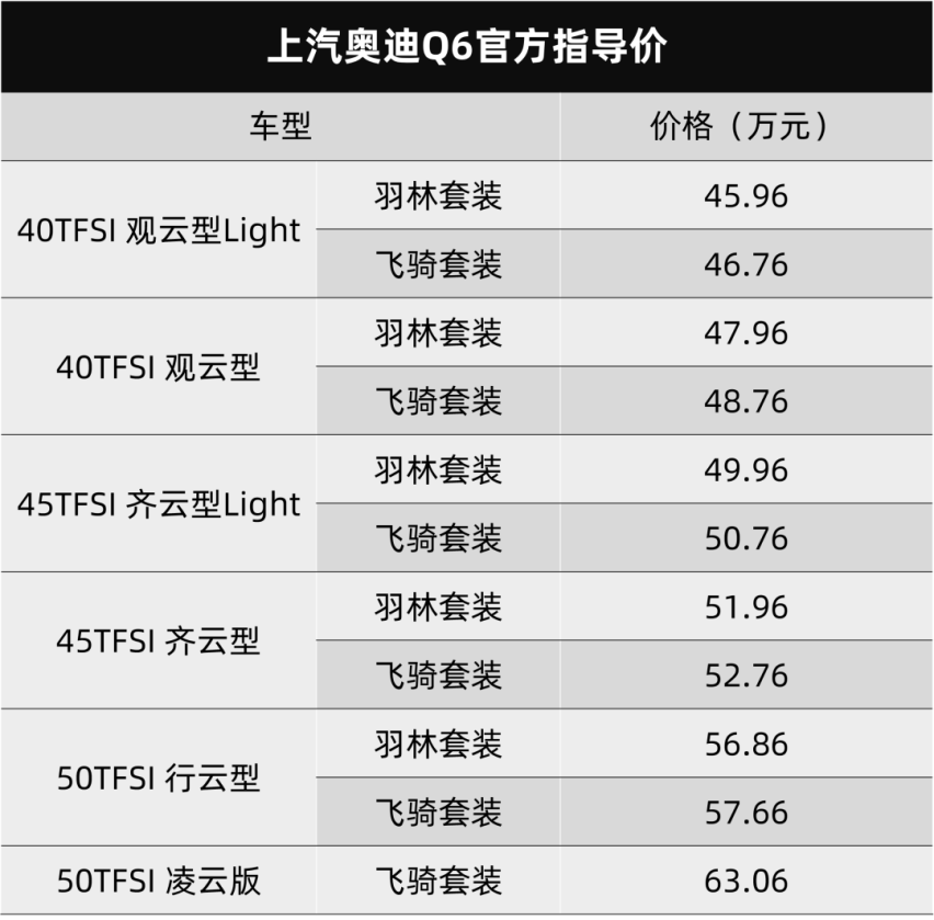 三排座，比Q7更大，上汽奥迪Q6卖45.96万元起，妥妥的豪华版大众
