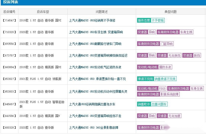 聚焦315：转型不易，上汽大通品质问题频发，郝景贤面临诸多考验