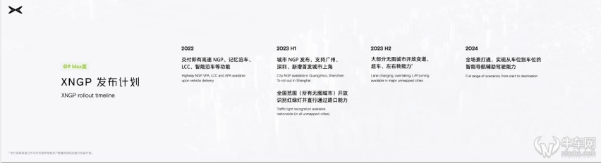 四大维度引领未来！ 小鹏汽车科技日到底发布了什么？