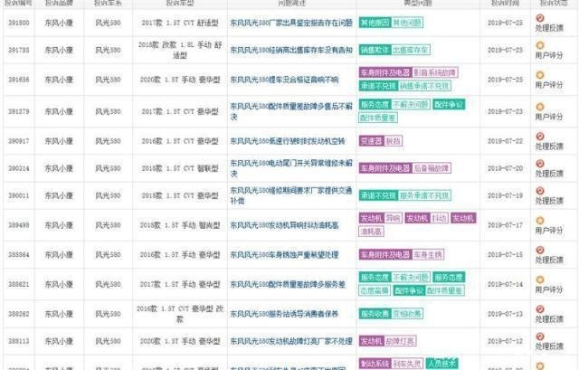 东风风光内忧外患，ix7能否救市?