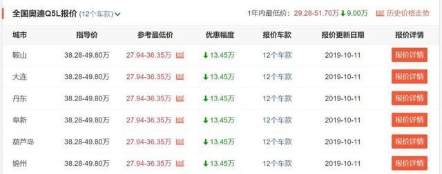 奥迪重夺第一！9月高端SUV销量出炉，XT5、普拉多均有下滑