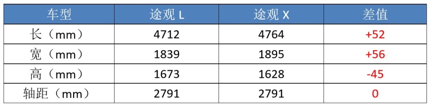 途观L“轿跑版”即将来袭,最不像大众的大众SUV,能火吗?