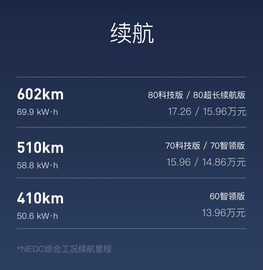 概念车变现！广汽埃安AION S Plus上市，改款升级/价格更低