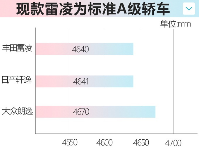 丰田雷凌推加长版，尺寸大幅增加，轴距竟比大众速腾还长？