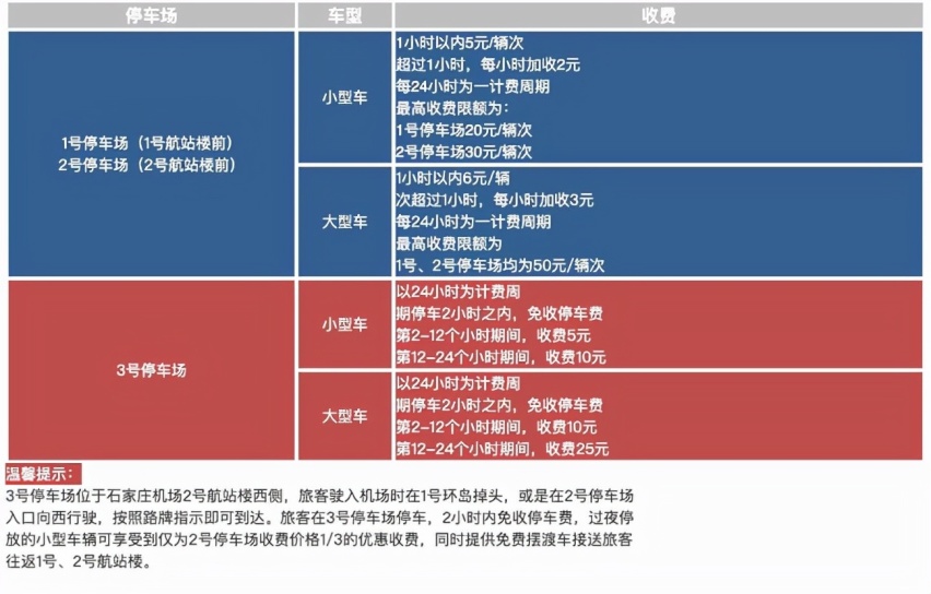 石家庄正定机场停车场收费多少钱一天，正定机场t2停车攻略来了