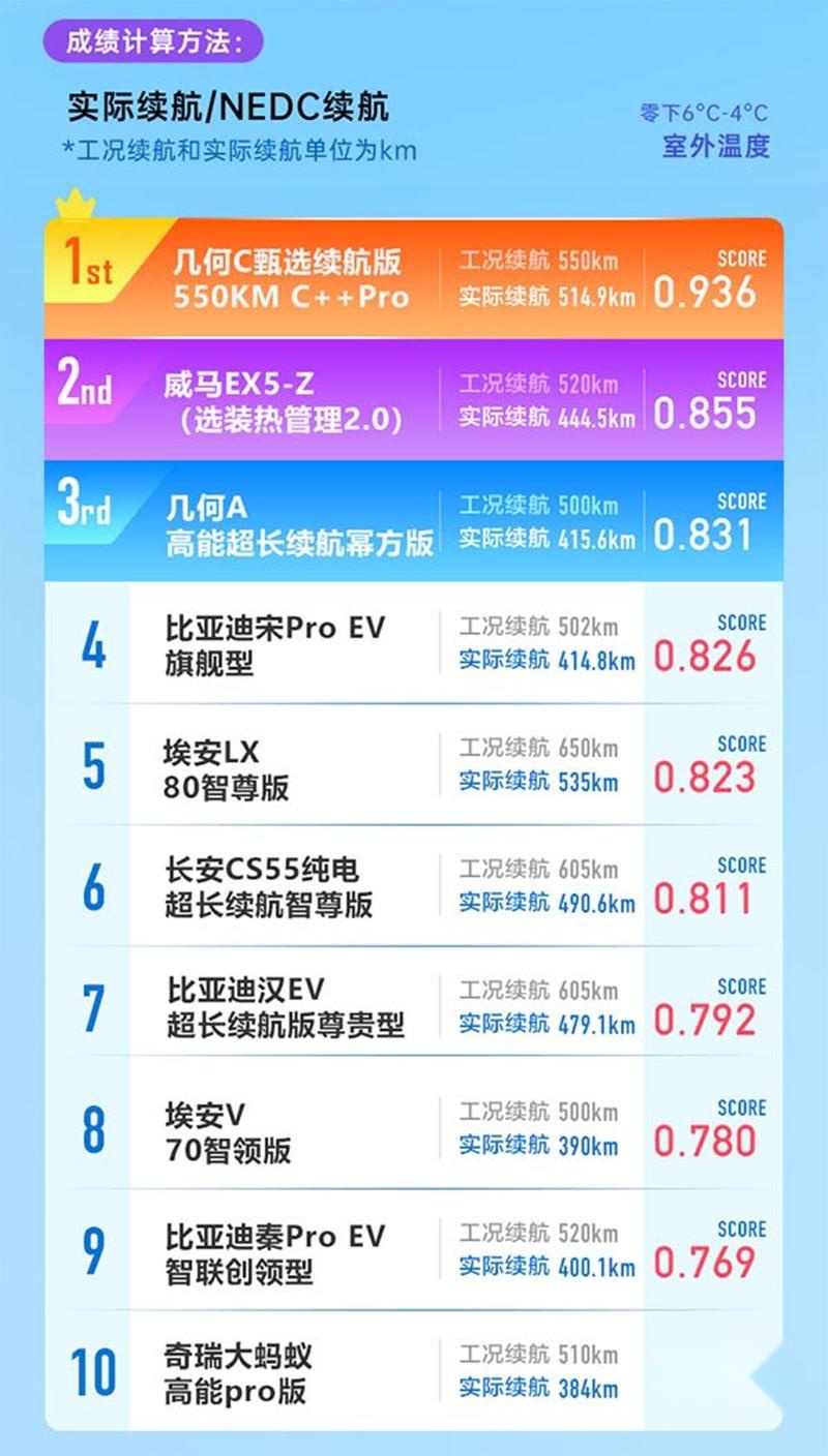 飙升纯电A级市场销量Top3，“几何速度”不简单