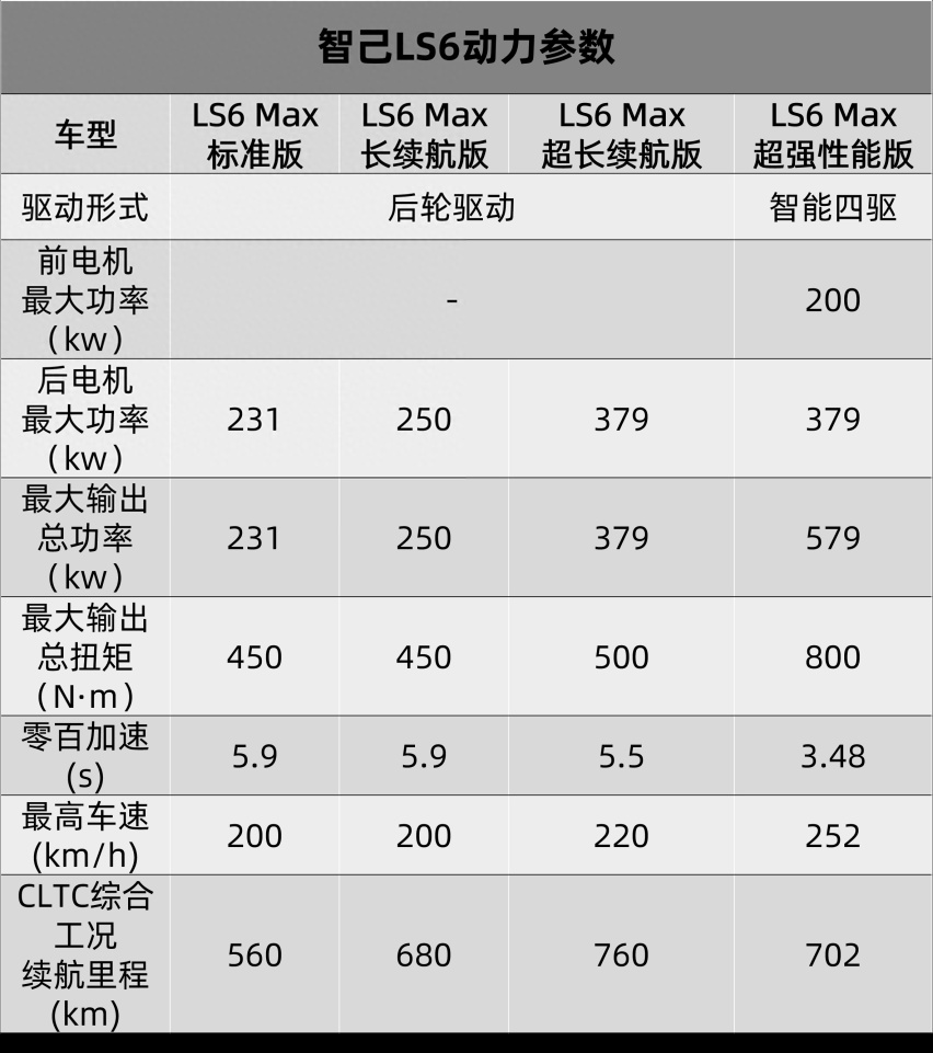 冲着特斯拉来的！智己LS6卖22.99万元起，定价真够卷