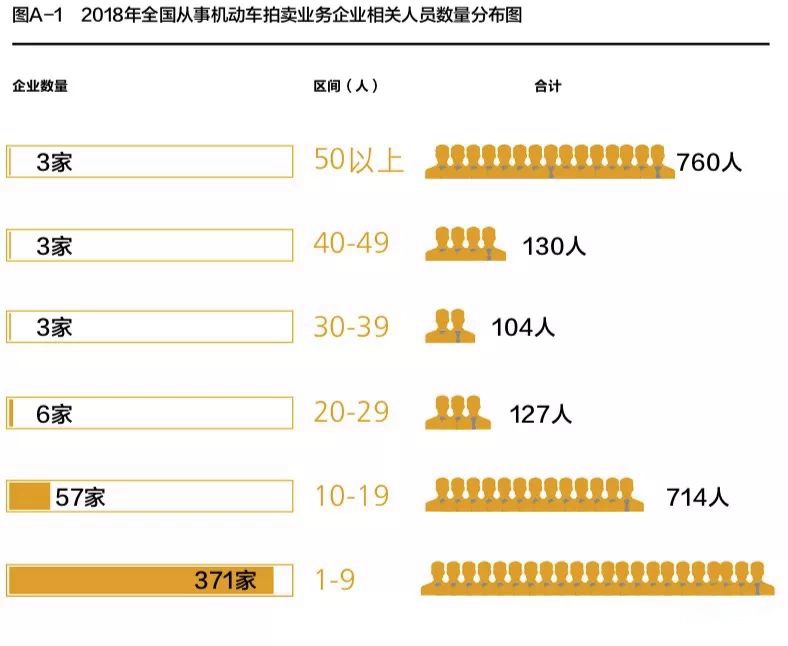 机动车拍卖崛起之日，二手车行业爆发之时？