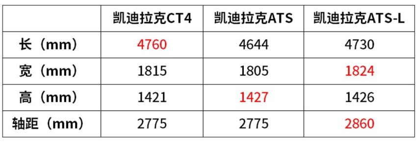 2.0T+8AT，最便宜的后驱豪华真的值得买吗？