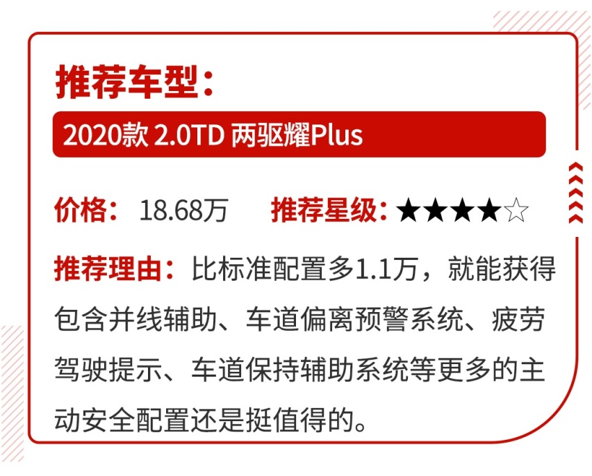 四驱+差速锁，顶配不到16万，本周新车就看这几款！