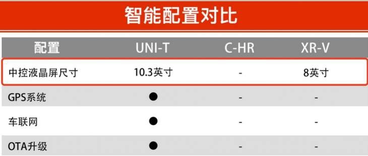 15万级年度重磅SUV盘点 谁才是年轻人最正确的选择？