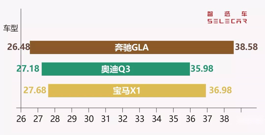 7座配1.3T，起步或不到30万，奔驰GLB将国产！
