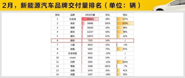 腾势猎跑风格SUV“N7”发布，“颜值”对标保时捷Macan？