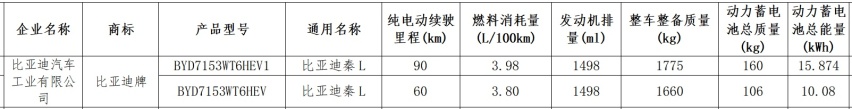 比亚迪秦L实车现身，搭第5代DM-i配双独悬，亏电油耗3.8L