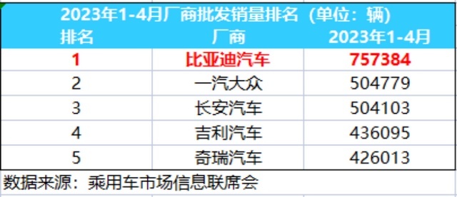 现在服务都这么卷了吗？一站式体验比亚迪王朝4S店