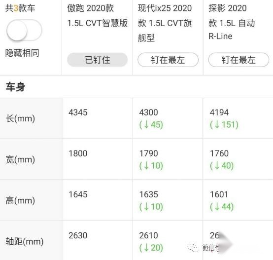 合资小型SUV销量第四,全新一代傲跑为何大卖?