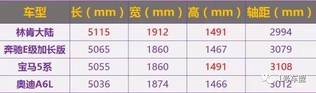 30多万别再只盯着BBA，美式豪车总统座驾的林肯你也能坐