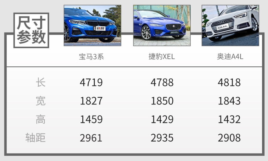 30万左右，宝马3系遇上捷豹XEL，该怎么选？