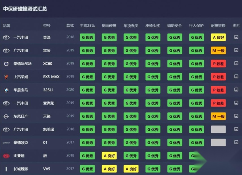 11.98万起，特别大特别值钱的几款A级车，照着买错不了！
