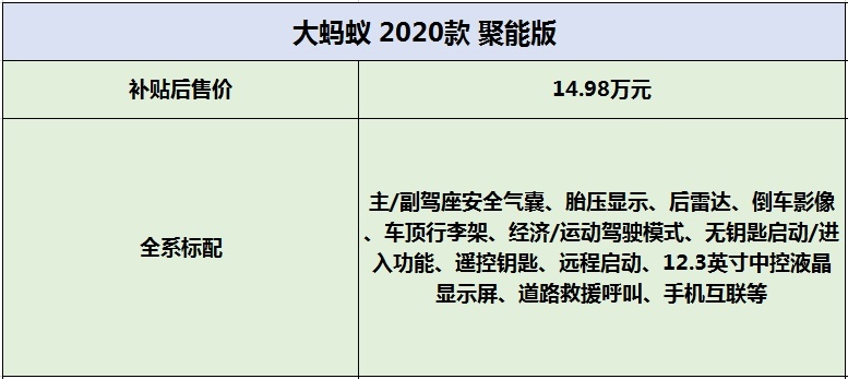 14.98万起售！奇瑞大蚂蚁导购分析！哪个配置更香？