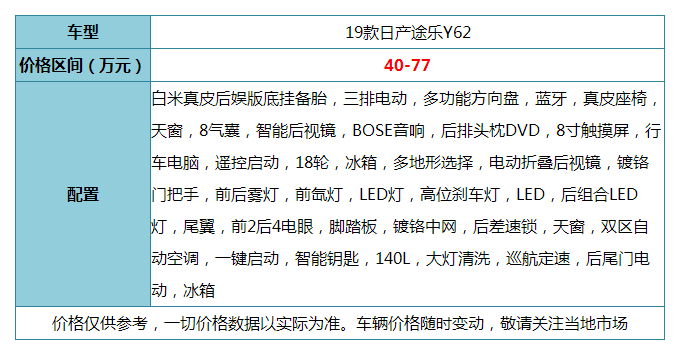 越野与征服的最佳伙伴！19款日产途乐Y62硬派全尺寸SUV