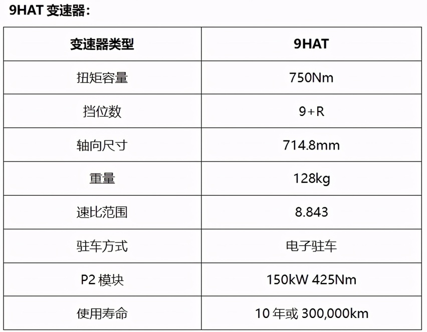 长城汽车“3.0T+9AT/9HAT”超级动力总成曝光
