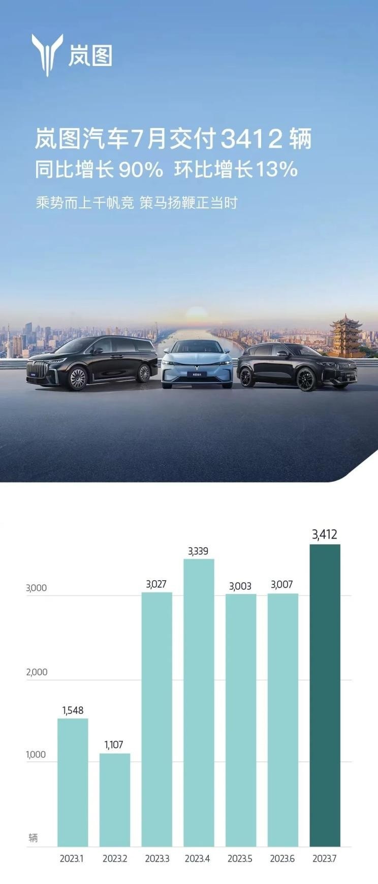 4.8秒破百，续航超1200km，新岚图FREE究竟能有多吸引人？