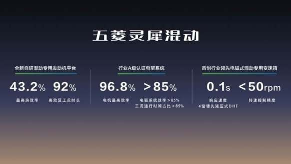 8.88万元起，超A级家轿五菱星光闪耀上市！