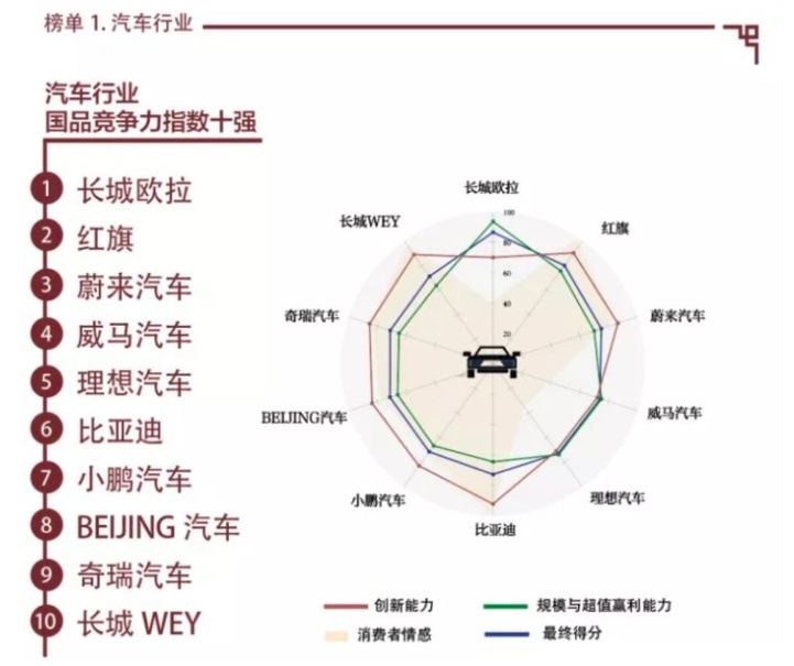 把马拉松比赛搬到工厂，长城汽车意欲何为？