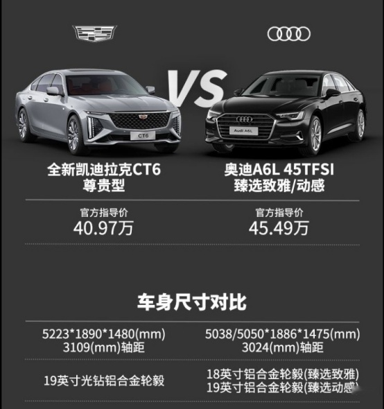 凯迪拉克全新CT6有985智舱+211底盘，这配置让奥迪A6L为难！