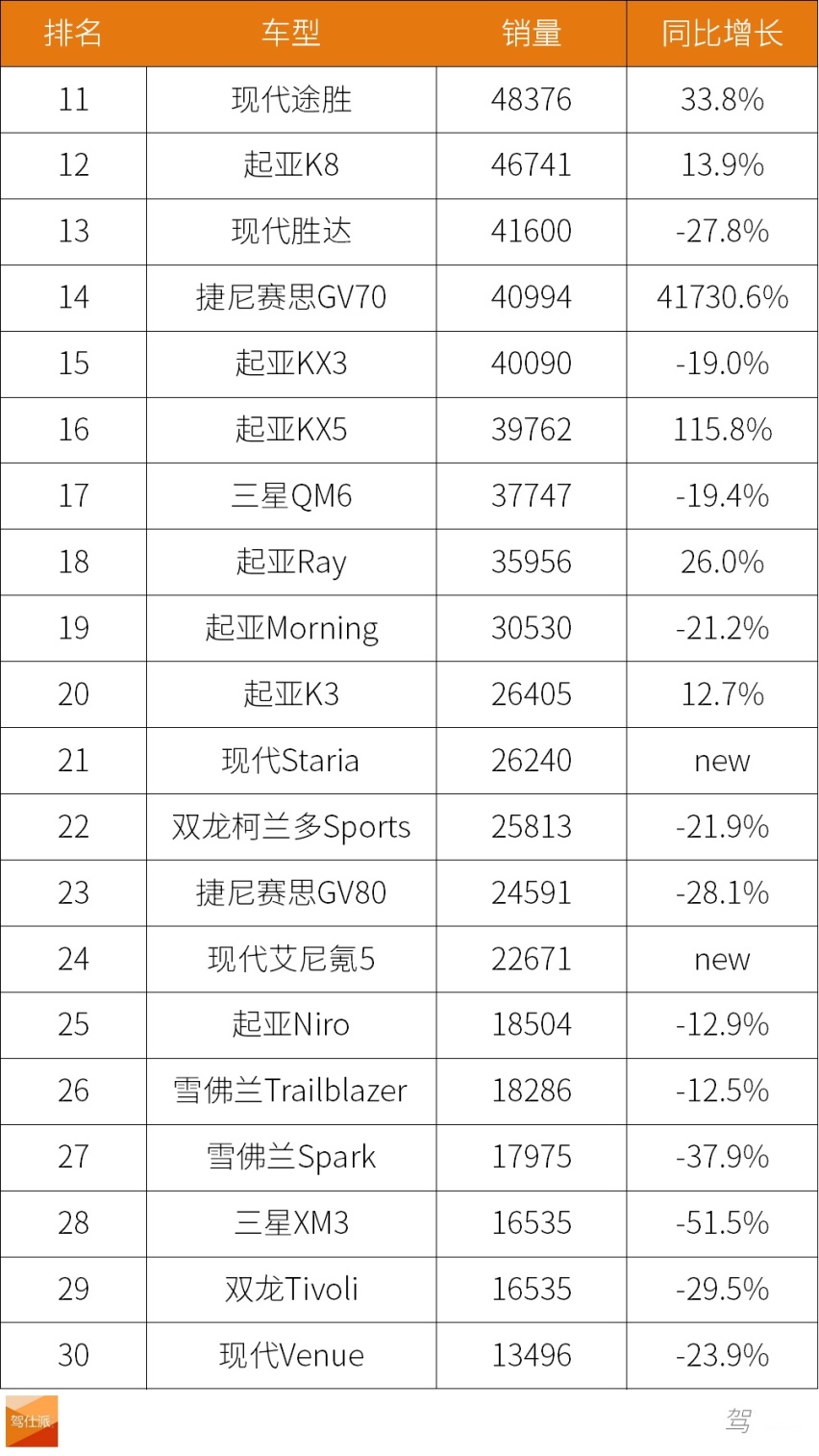 捷尼赛思不屑BBA，甚至想和索纳塔谈谈人生