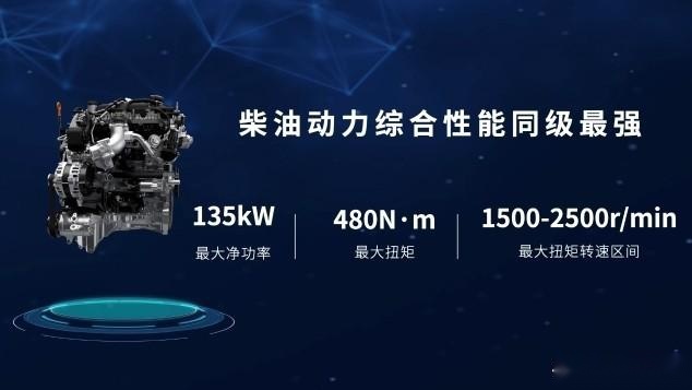 长城炮2.4T乘商并发开启预售，山海炮Hi4-T亮相北京车展