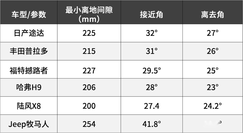 4款20来万中型SUV，啥风格都有，不信没你要的！