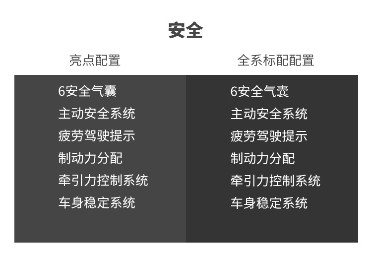 最便宜的奔驰SUV，开上倍有面，空间有惊喜？