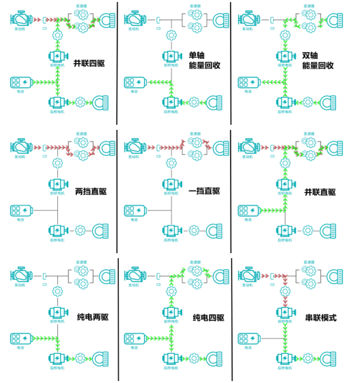 插混SUV最优选？体验哈弗枭龙MAX