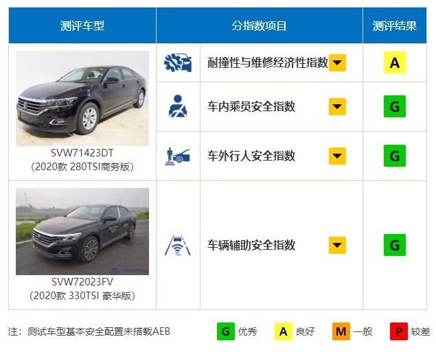 重回巅峰 全新帕萨特还是那个Passat