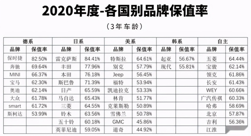 31.36万!岚图free哪来的信心?换购权益自曝短处