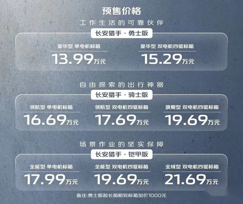 回顾2023年12月皮卡大事件：重磅车型激励市场发展