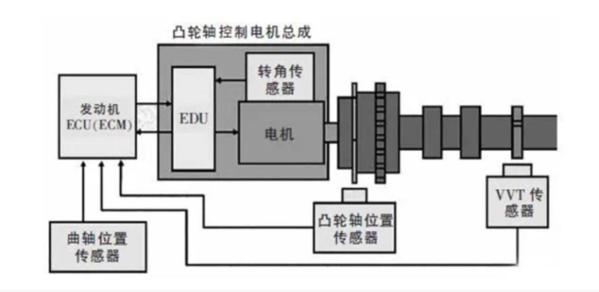 丰田凌尚对比雷凌，加长5厘米贵3万划算吗？