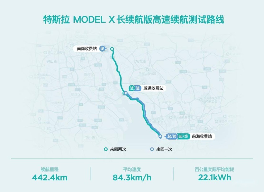 特斯拉高速续航.jpg