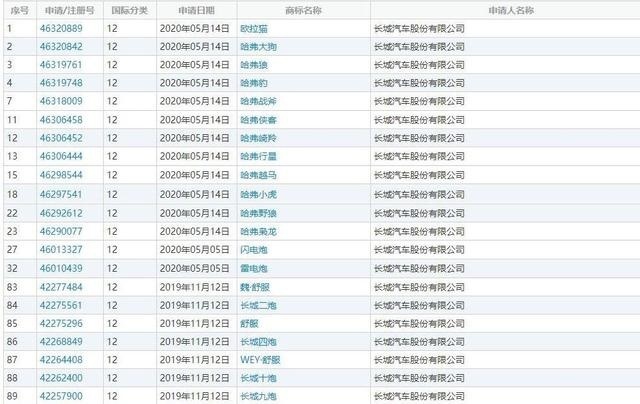 四驱车型配后差速锁,还有底盘透视,哈弗大狗实车来了