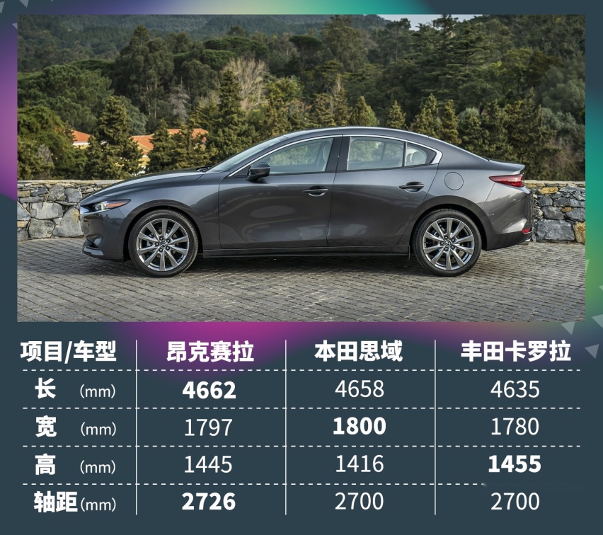 「全新马自达3购车手册」14万买2.0自吸，真的贵吗？