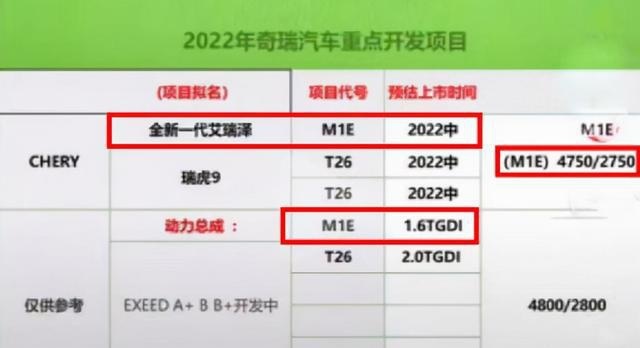 销量数据惨到不愿提及，奇瑞真的只做SUV不出轿车了吗？