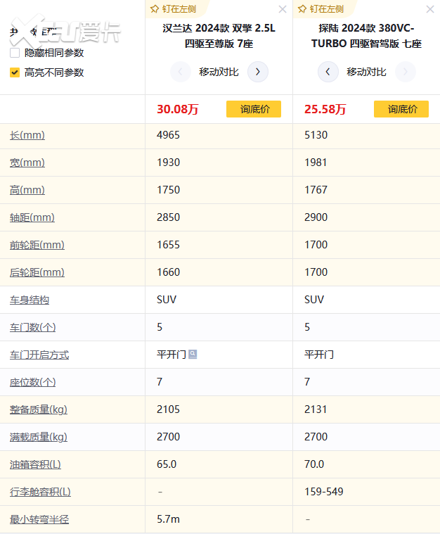 7座家用SUV怎么选？日产探陆VS丰田汉兰达，论实用性谁更胜一筹？